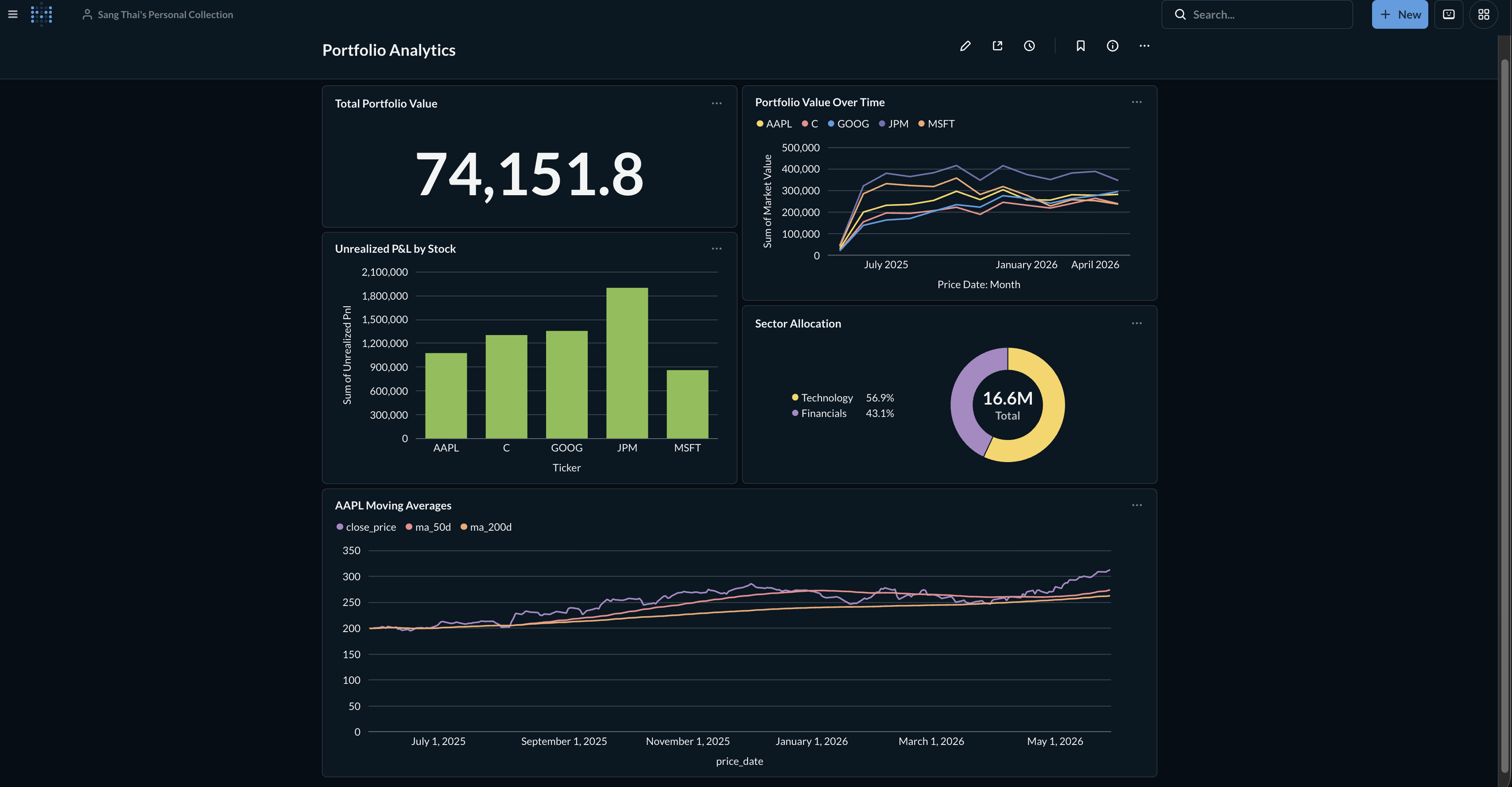 Portfolio Analytics Dashboard