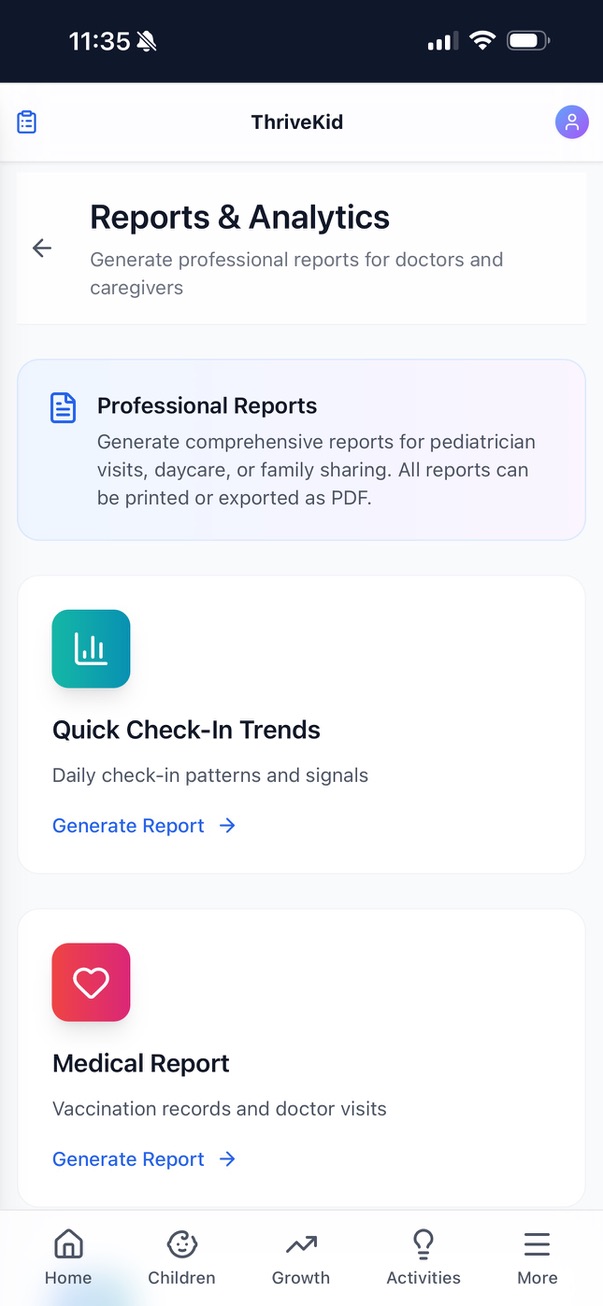 ThriveKid reports and analytics